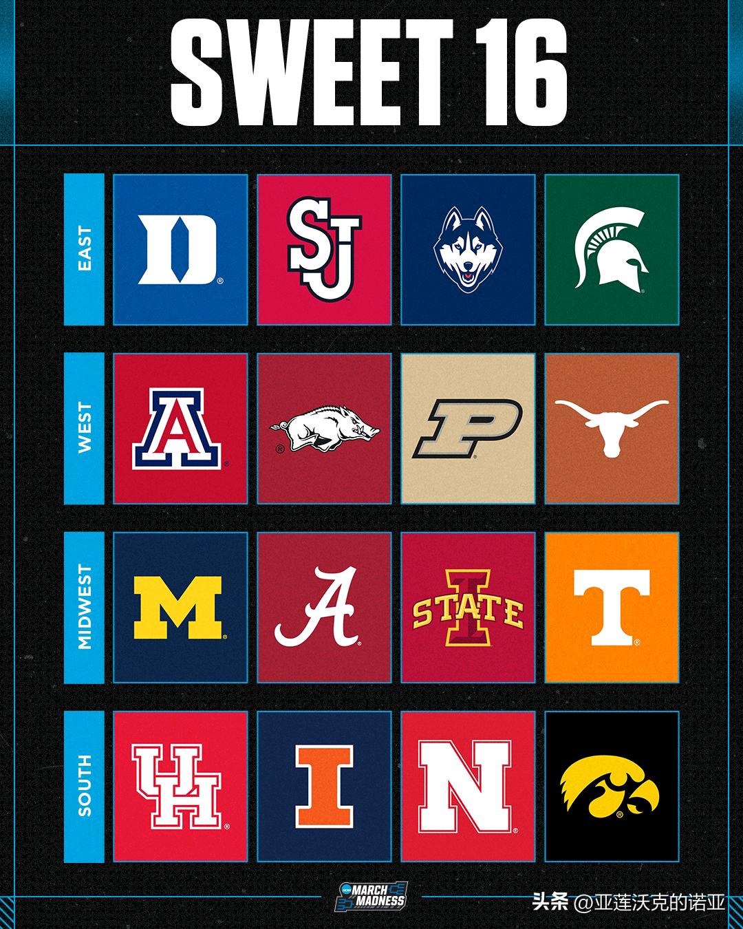 Big Ten联盟6支球队晋级疯狂三月 甜蜜16强，这是自1975年设立甜蜜16