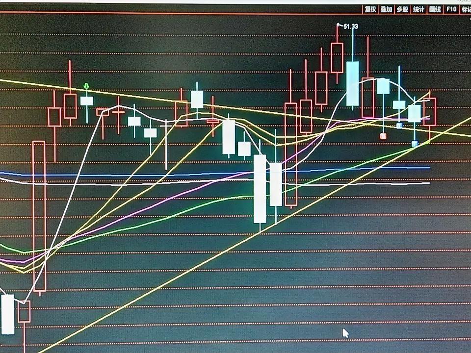 锐明科技技术解盘二：阳包阴完美兑现！右侧交易信号全解析
 
锐明科技今日走势精准