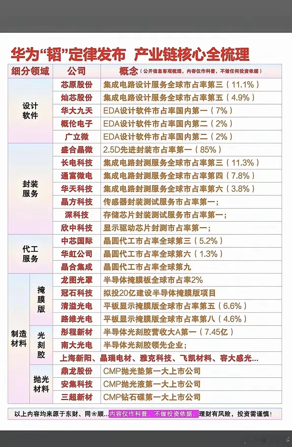 华为“教”芯片叠罗汉：什么是3D堆叠？A股哪些公司在跟跑？华为海思推出的韬（τ）