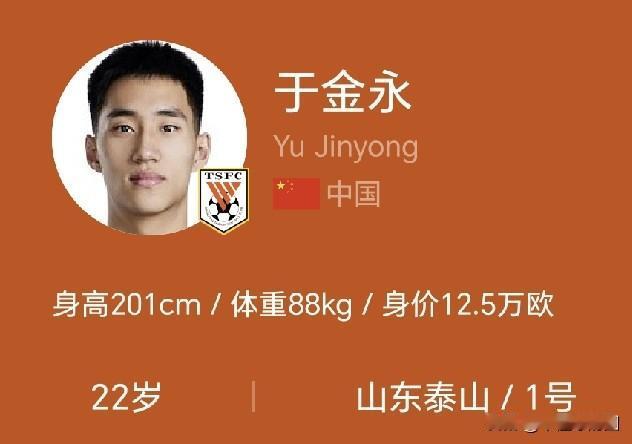李昊和于金永，这两个人会是未来的国门吗？谁又会是1门呢？
球员模型:
李昊，22