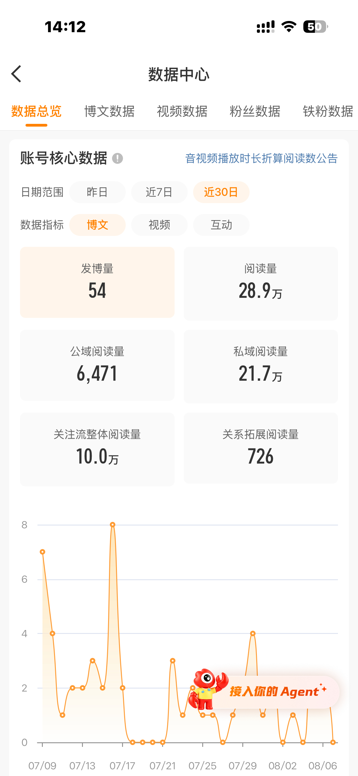 大事不妙了 