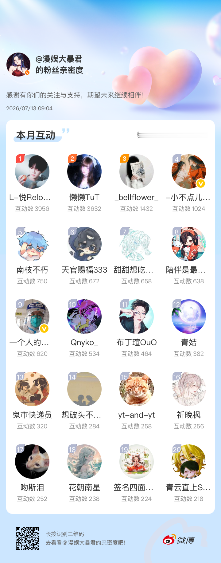 感谢有你们的陪伴与支持，期望未来继续相伴～网页链接微博亲密度粉丝亲密度