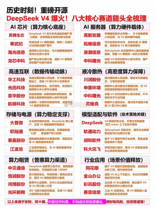 DeepSeekV4开源引爆AI赛道，国产算力全产业链崛起，芯片服务器存储协同突