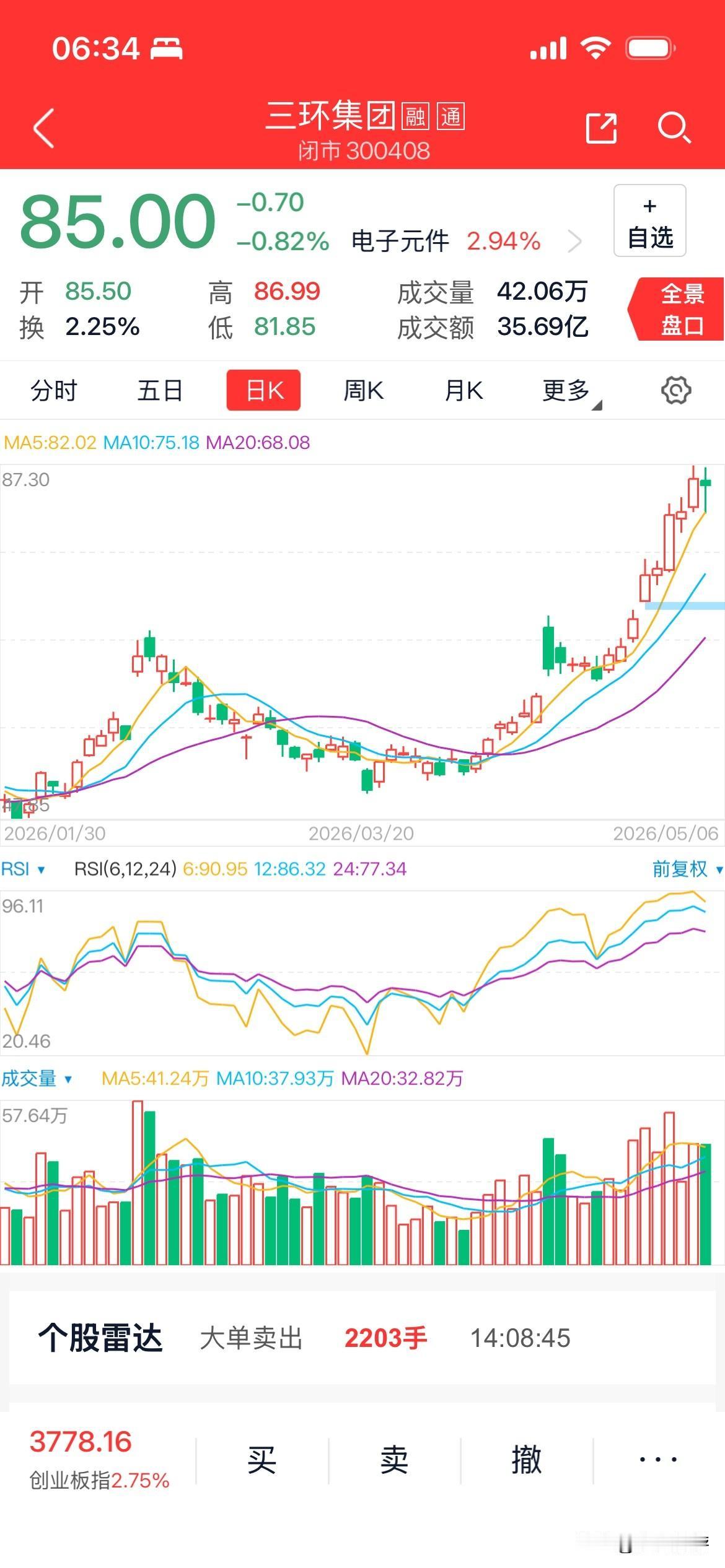 🔥 2026年5月7日 星期四丨5.6金融地产爆发榜TOP10！银行+券商主线
