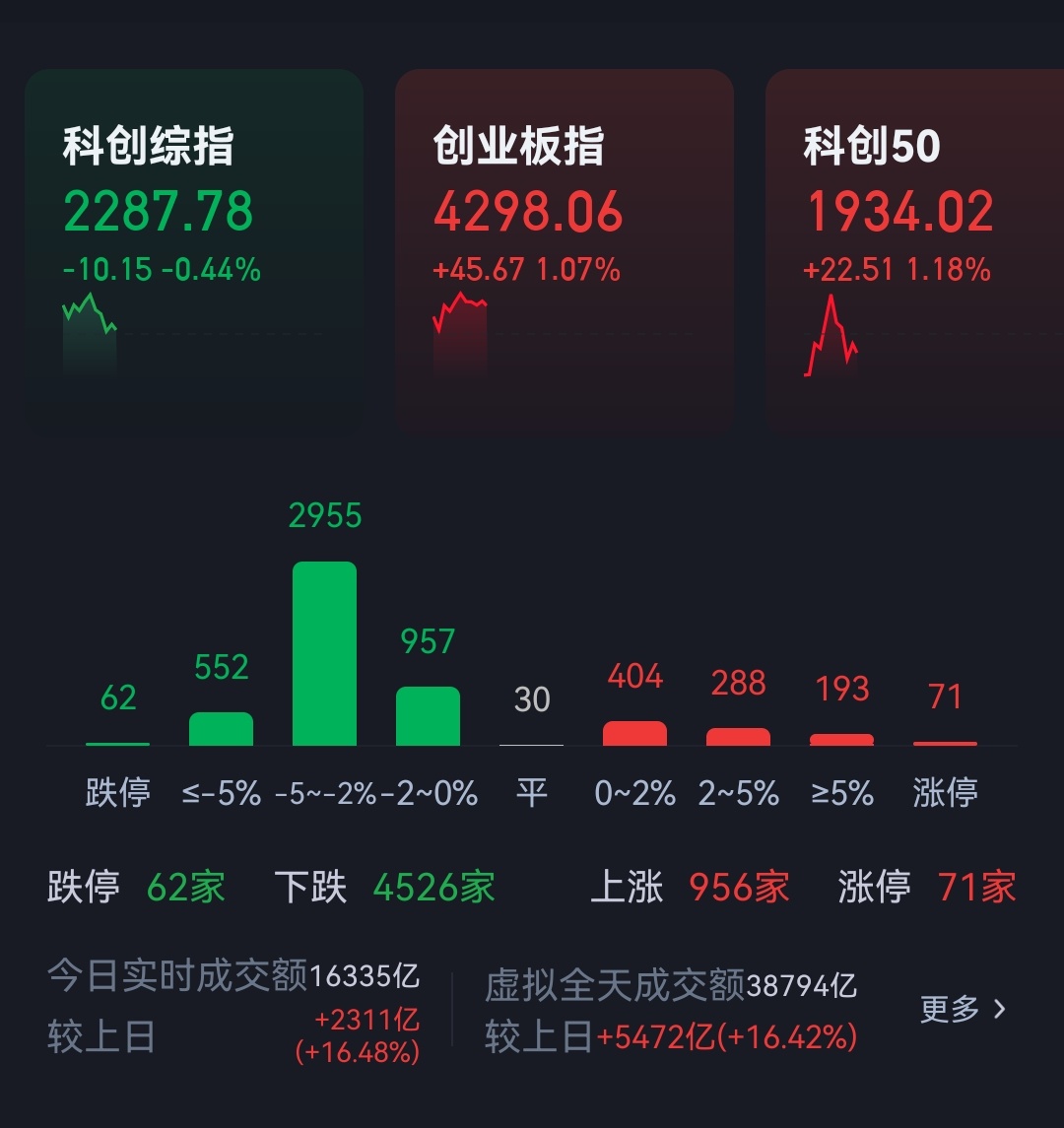 63家跌停？