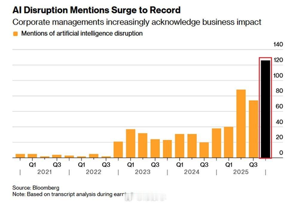 人工智能颠覆性的担忧主导了本财报季： 在 2025 年第四季度财报电话会议上， 
