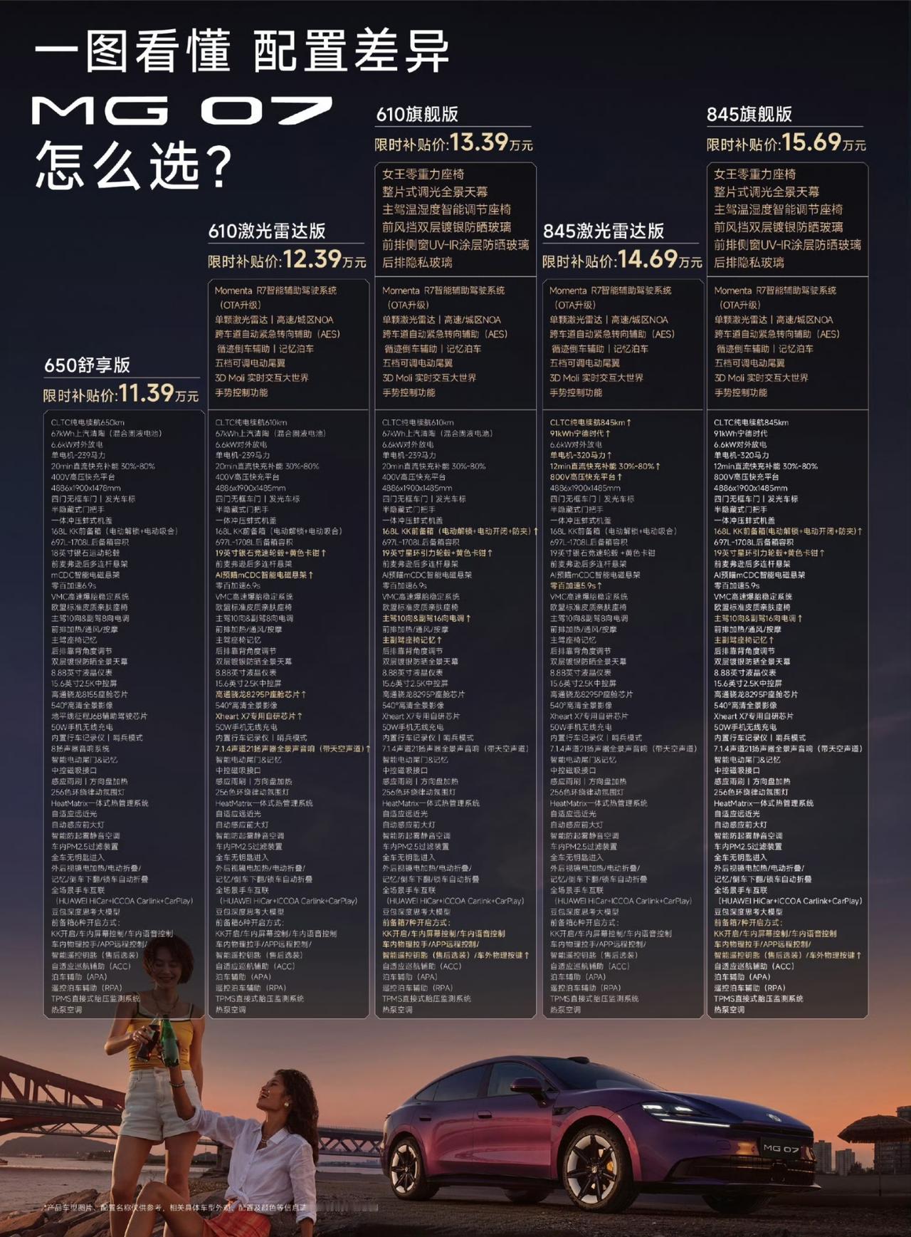 MG最近这一年的出车，是带着海外的利润回来卷国内市场了吧