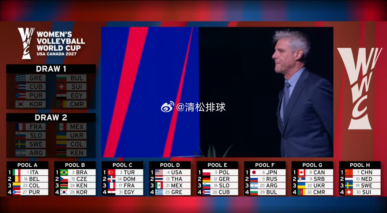 【分组】2027年女排世界杯第一阶段小组赛抽签分组A组：意大利🇮🇹、比利时?