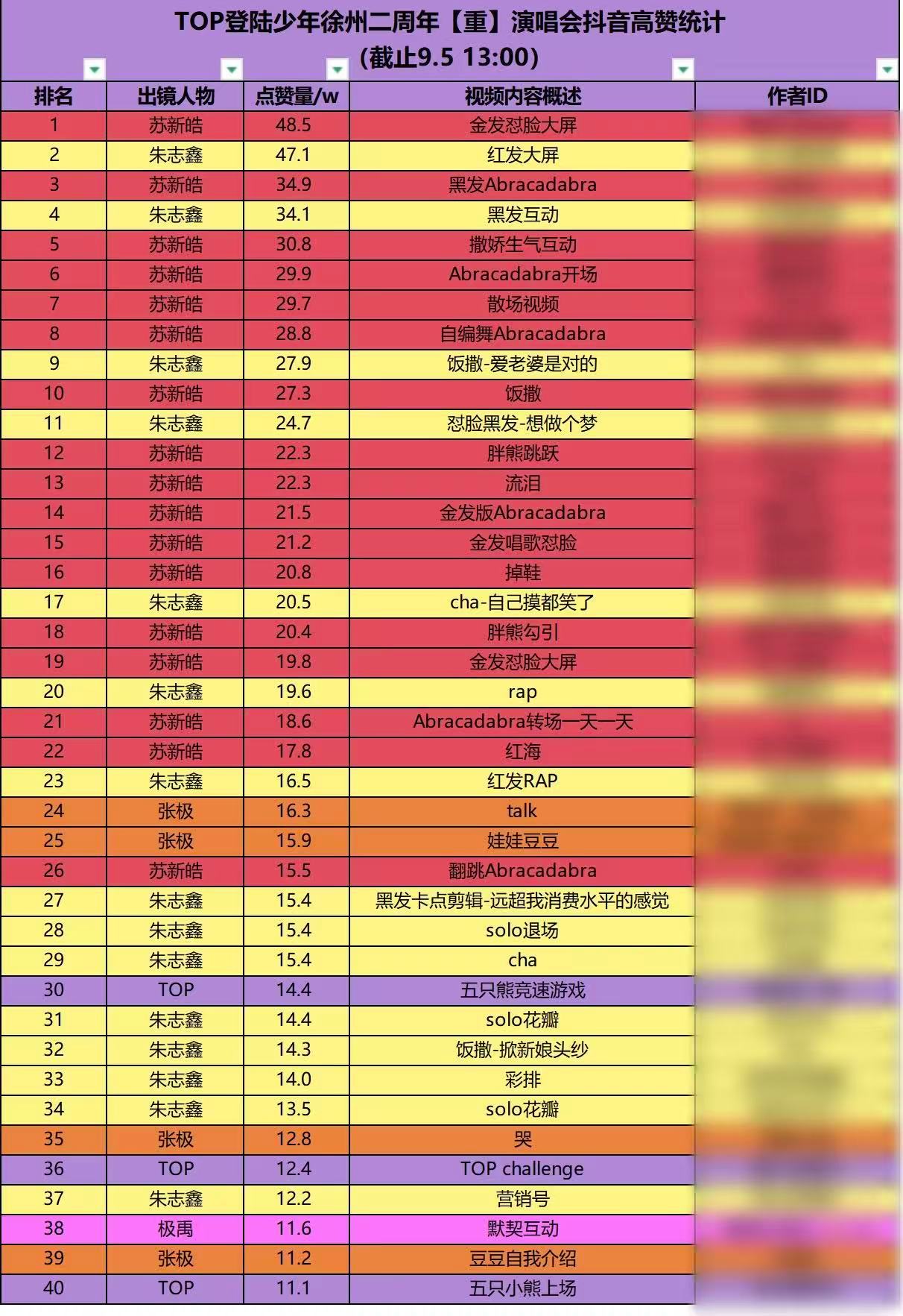 苏新皓[超话]  9.5发现被铲丝断̋層̋9.6加急buy氺9.7直接异常了[流