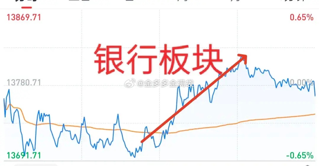 A股：今天下午金融板块上涨，有掩护出货的嫌疑。部分科技个股到节点了，谨防下跌！7