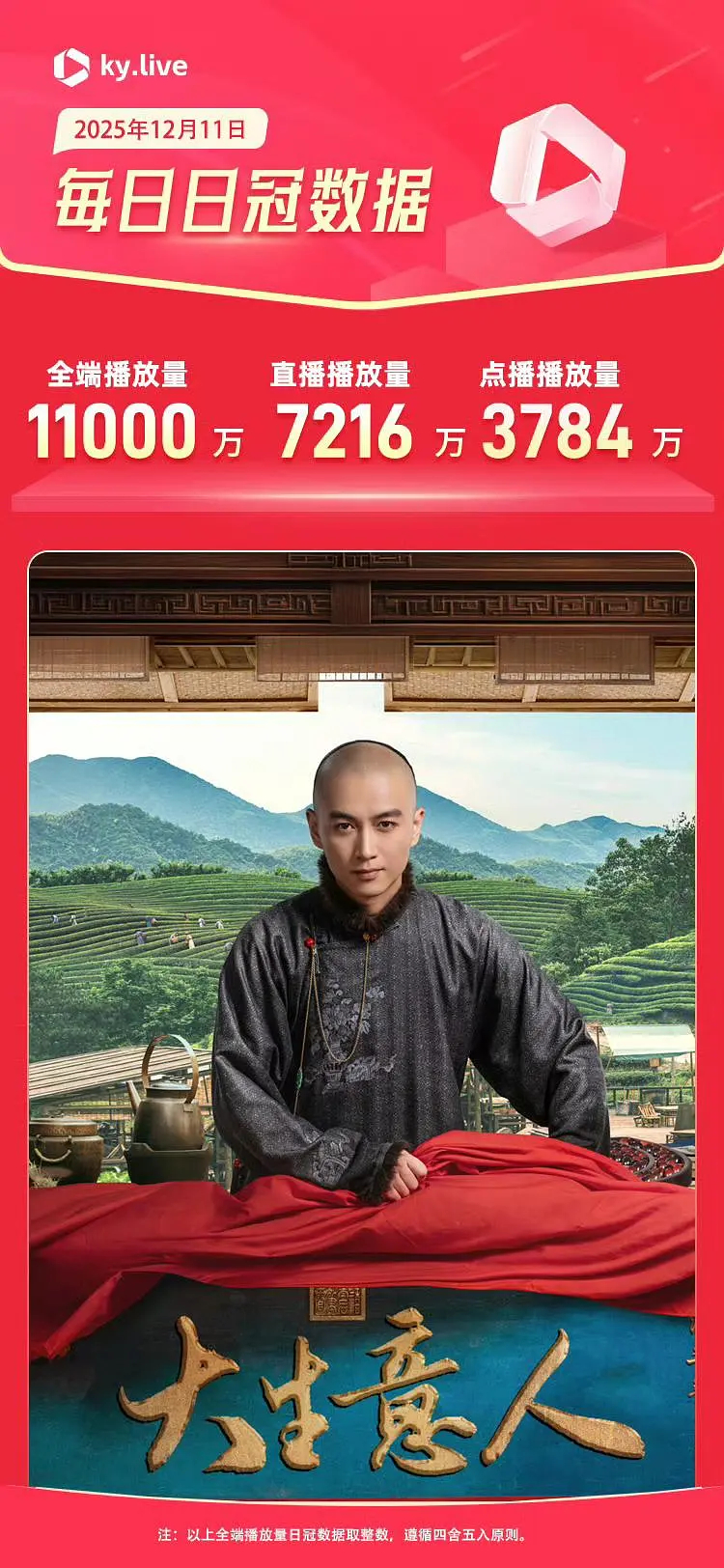 最近关于陈晓的黑贴特别多，说什么舆论翻车之类的，不知道营销被辣菜还是什么原因。其