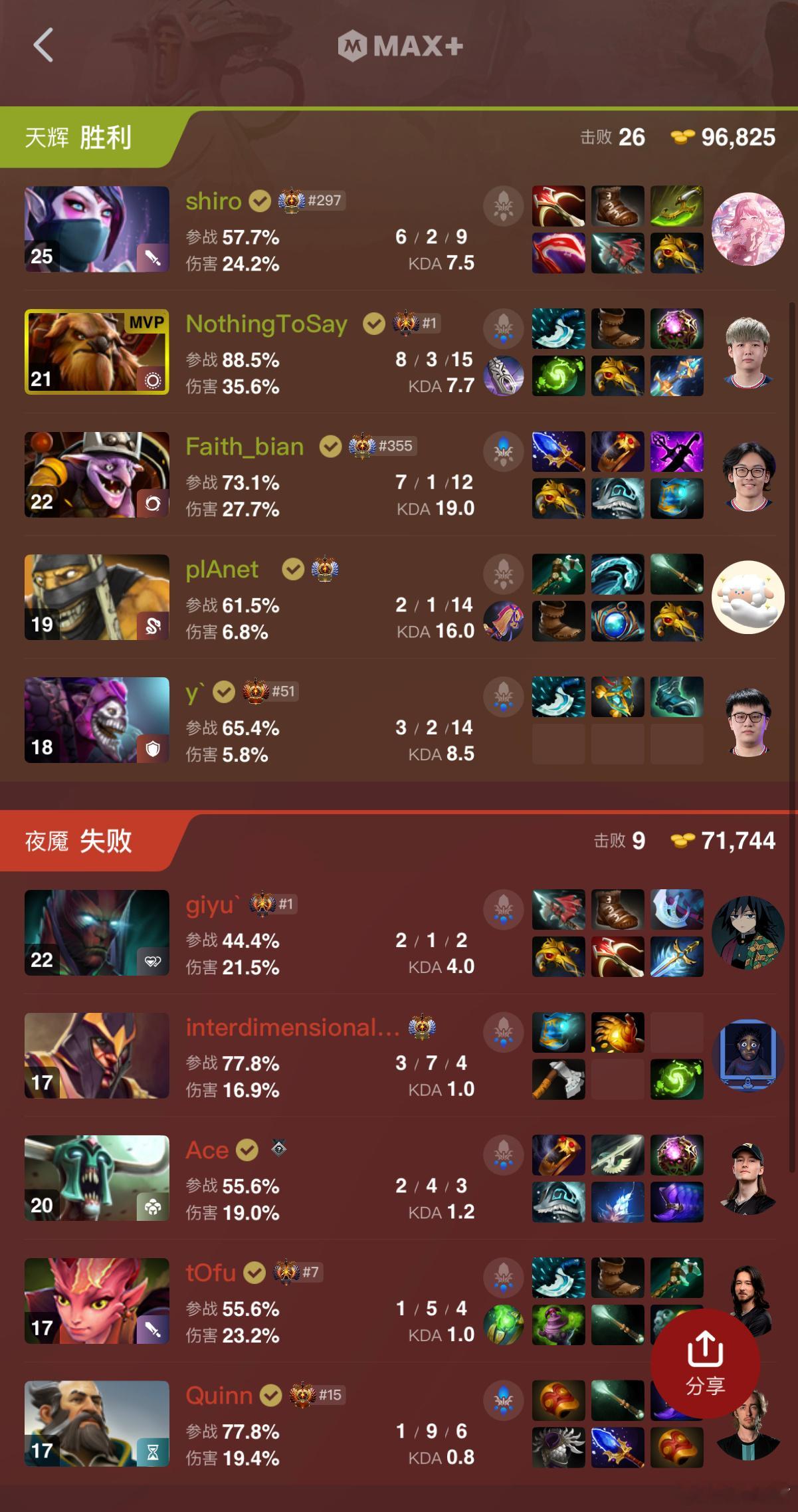 决胜局战车拿下GG！牛的！4战全胜！小组第一！dota2dota ​​​