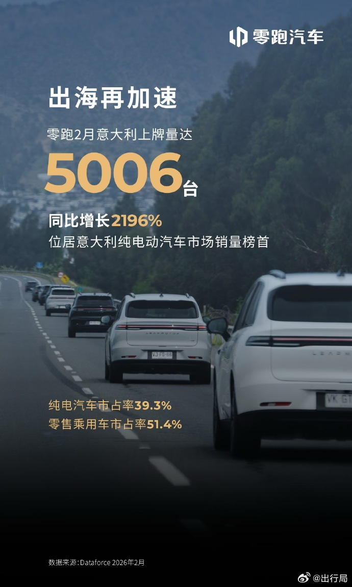 能在意大利卖到这个量，是有点东西的，相信接下来各大车企的主要目标都将是出海。 