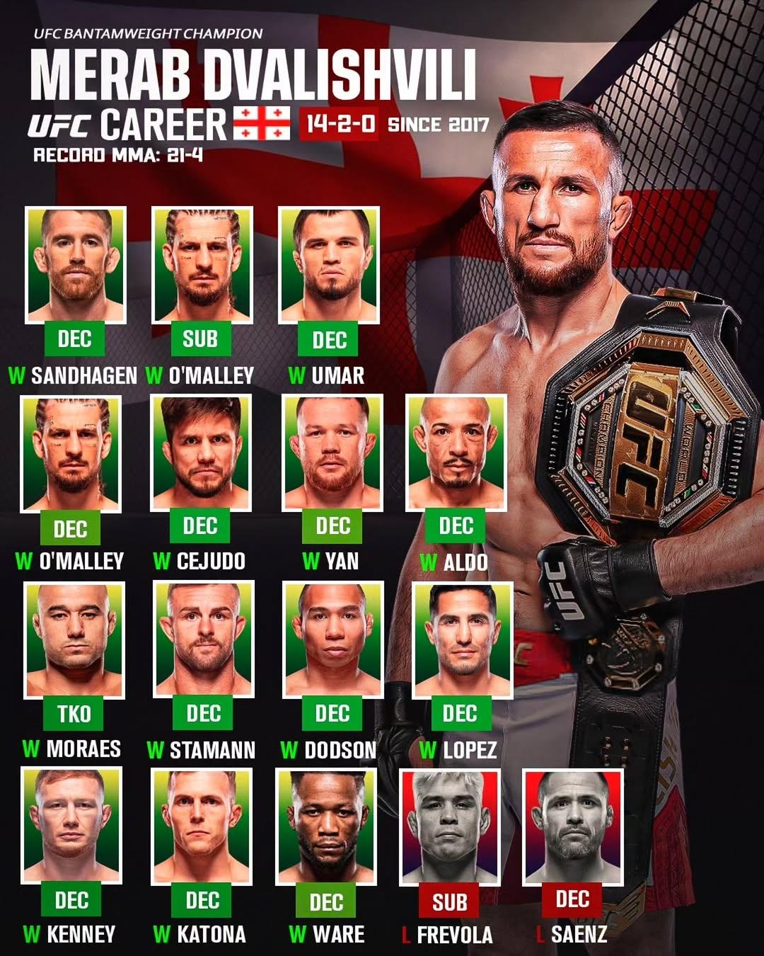 UFC323焦点大战雏量级冠军争霸赛🔥。现任王者梅拉布·德瓦利什维利...
