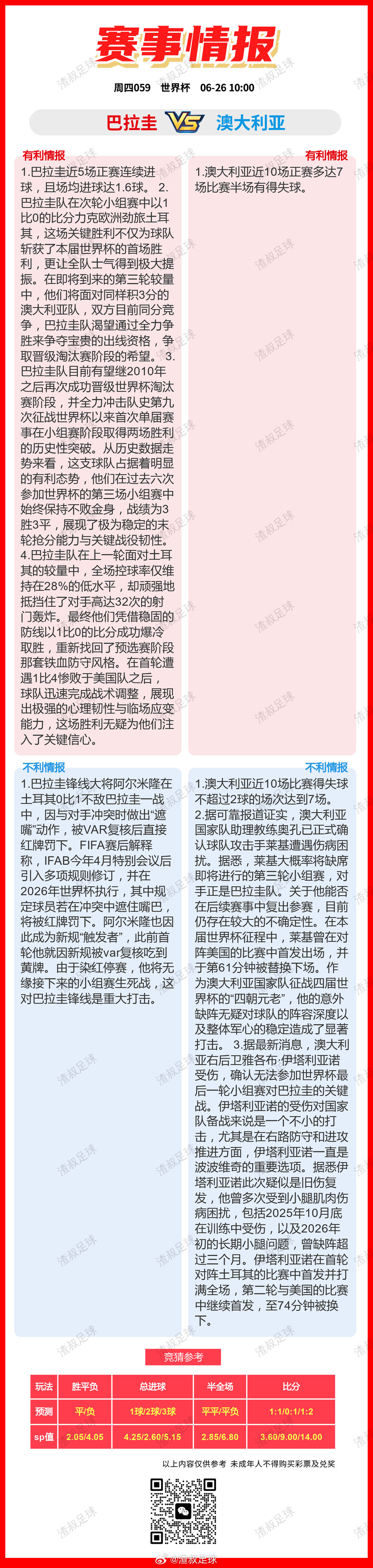6月25日美加墨世界杯 双方有利情报or不利情报厄瓜多尔VS德国库拉索VS科特迪