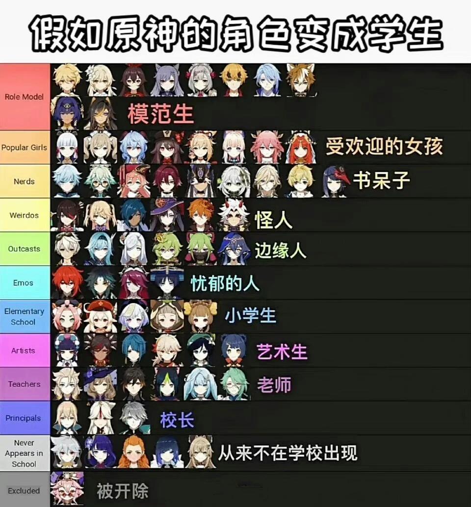 假如原神角色变成学生！#原神# ​​​