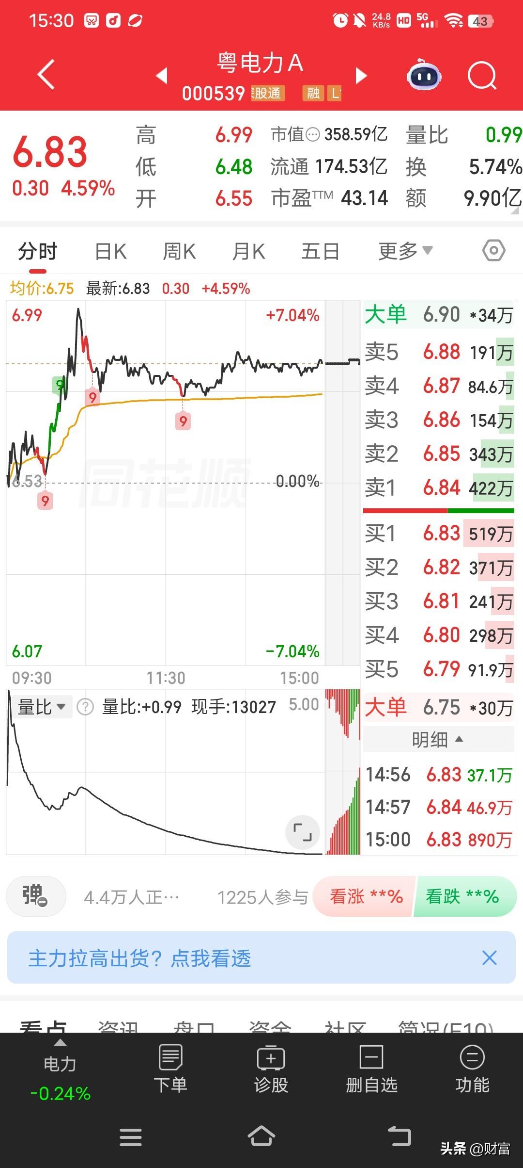 粤电力A目前股价6.83，涨幅4.59%，从市场观点看，它更名多次，像从“粤电力