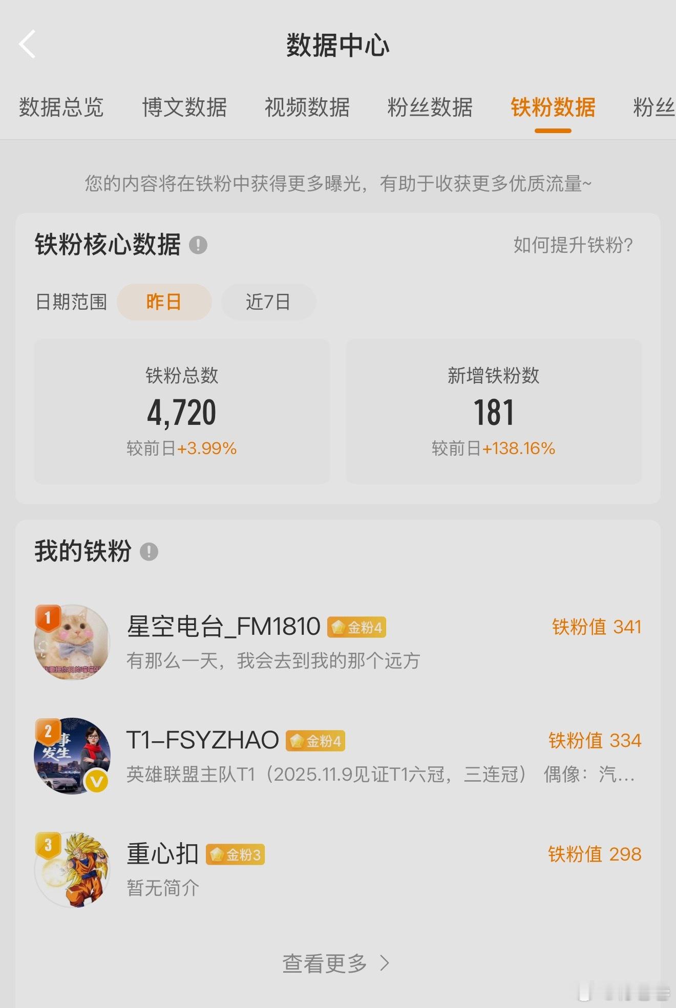 我知道微博抽奖抽给关注的人涨粉丝最快……但我偏不，我只宠铁粉……我的4720个铁