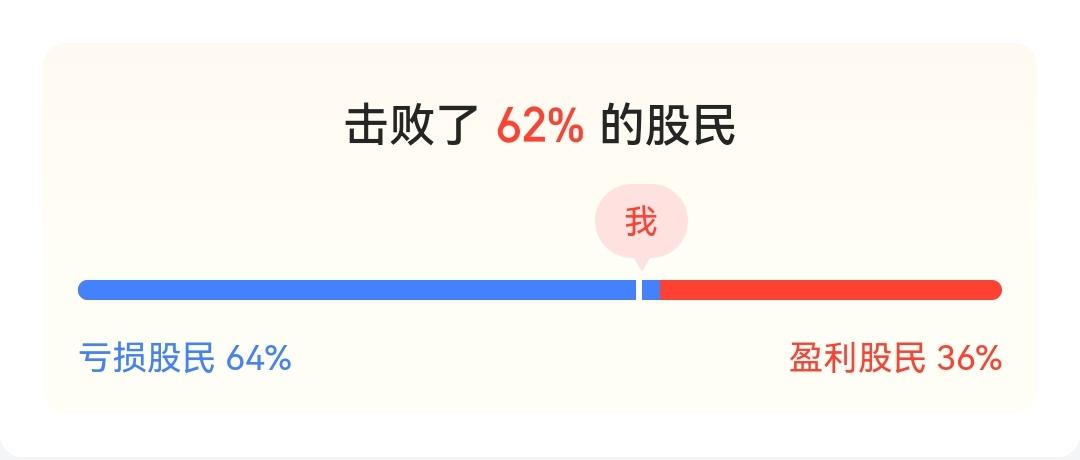 年内亏损股民的比例上升到64%
       现在还有谁说今年是牛市的话，我真的