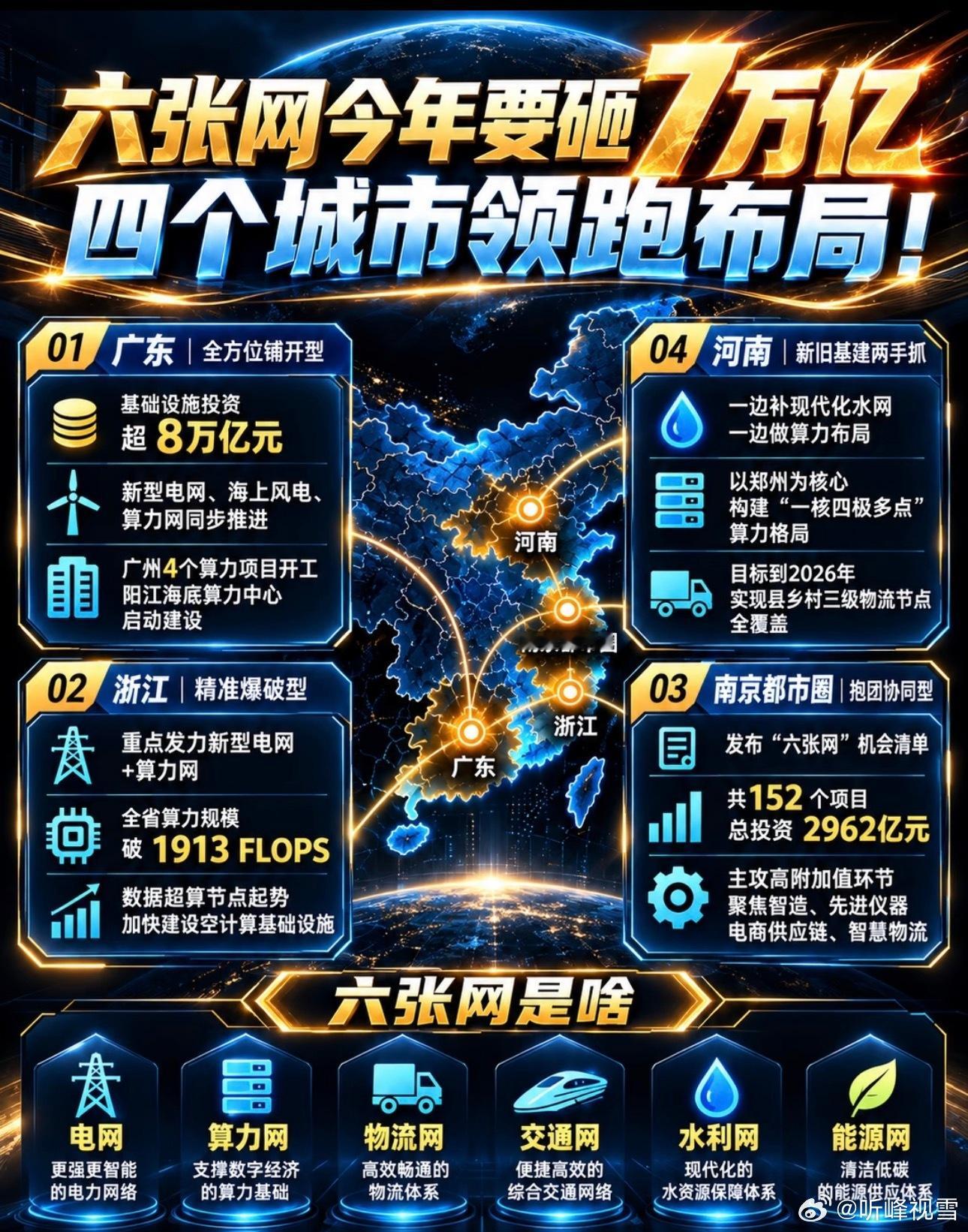 七万亿的项目 ​​​