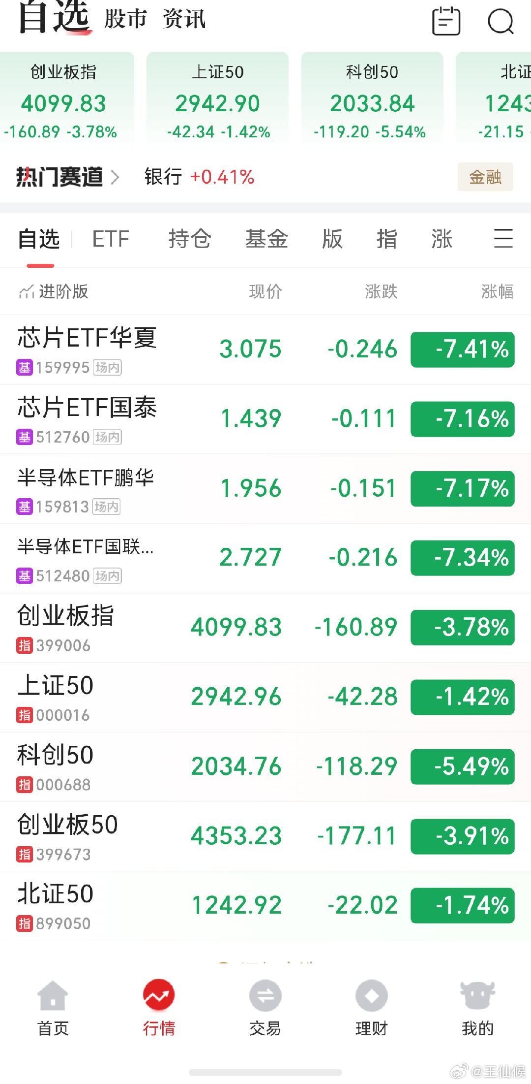 A股 瀑布如期而至，不过科创还是很顶，会有反复，准备翻倍走人 