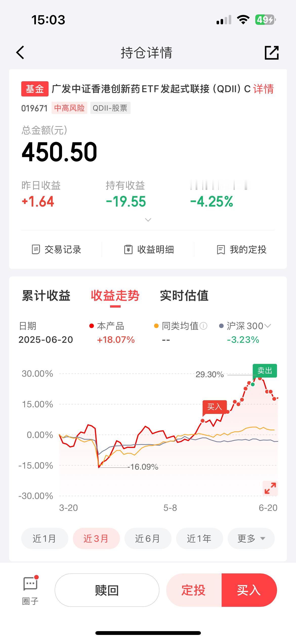 港股创新药，凭运气赚了23元，凭实力亏了19元！

好几天没有说港股创新药了，这