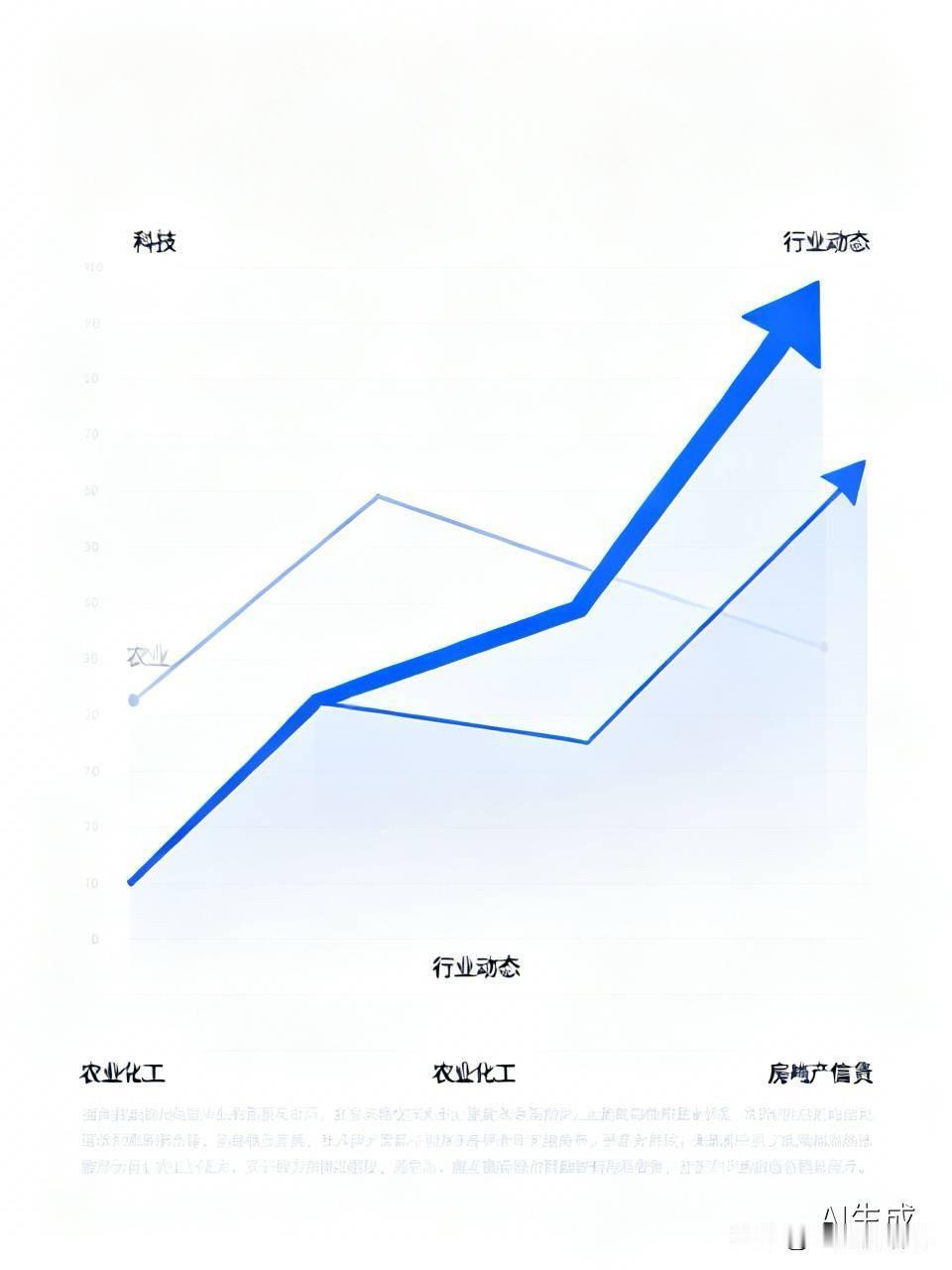 突发重磅利好，这个行业周一大概率望其项背了！今日大盘震荡整理，在60日线处压力较