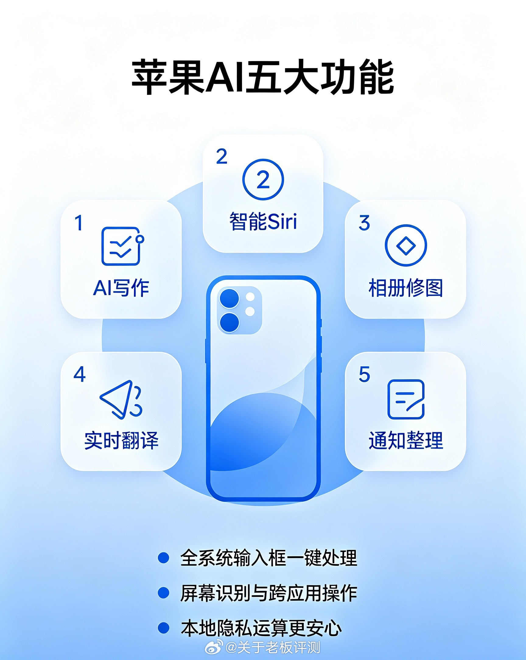 国行苹果AI正式过审上线，五大核心功能直接补齐iPhone的智能短板，给大家整理