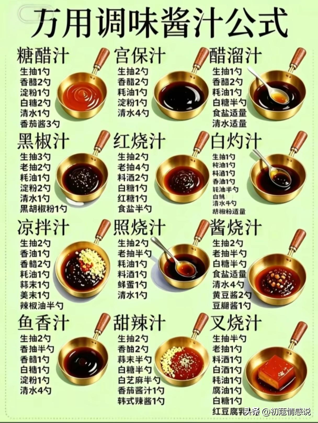 每种肉类，清洗方法不同，结果大不一样。


猪肉：盐水泡上3分钟，轻轻一搓就可以
