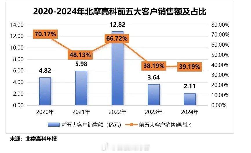 打破垄断，利润激增1200%，商业航天领域杀出个“小寡头”，一鸣惊人！要说当下造
