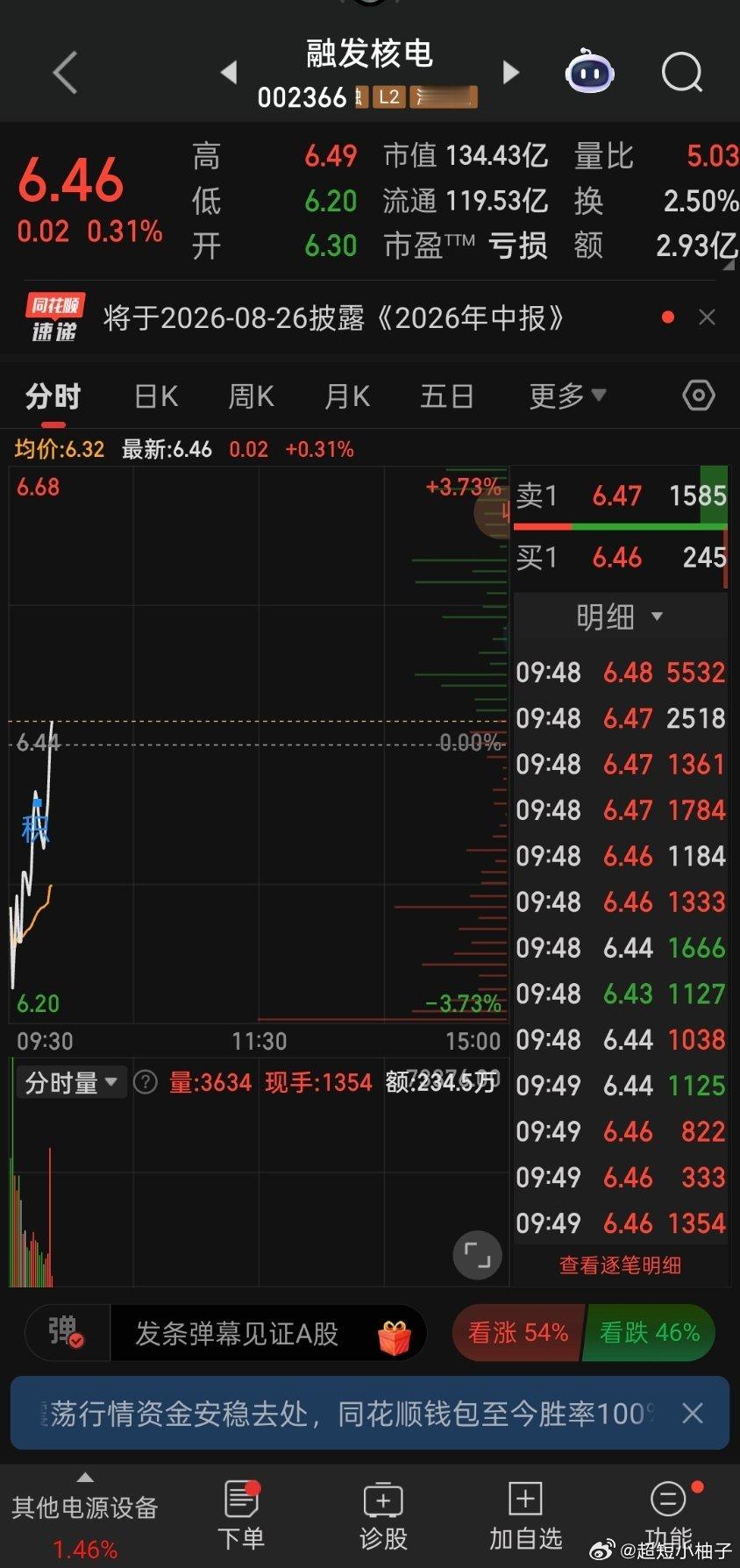 盘前分享的融发核电，静静看后续拉升力度！ 