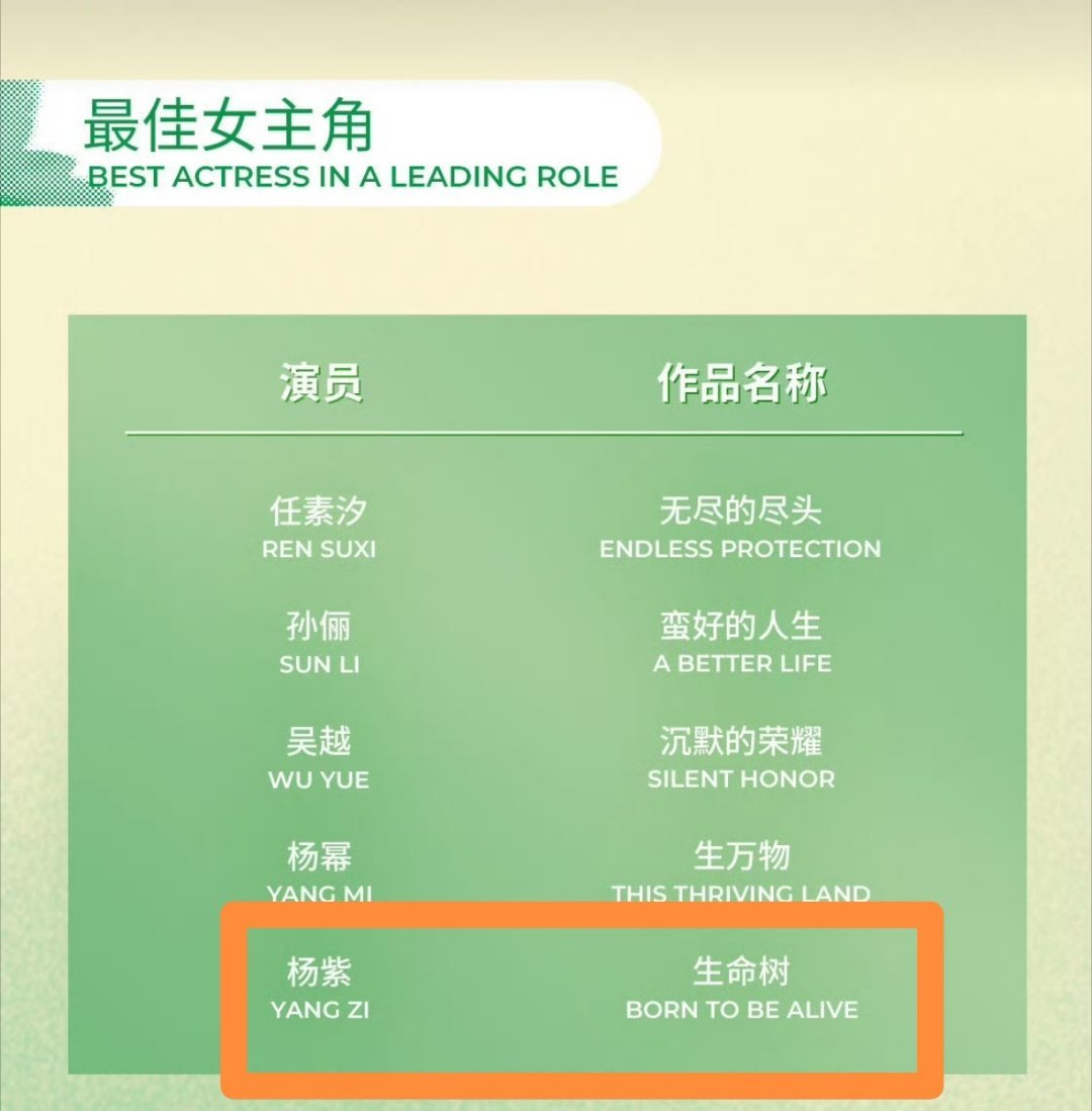 第31届白玉兰奖入围名单杨紫凭《生命树》白菊一角提名白玉兰最佳女主，实力绽放实至