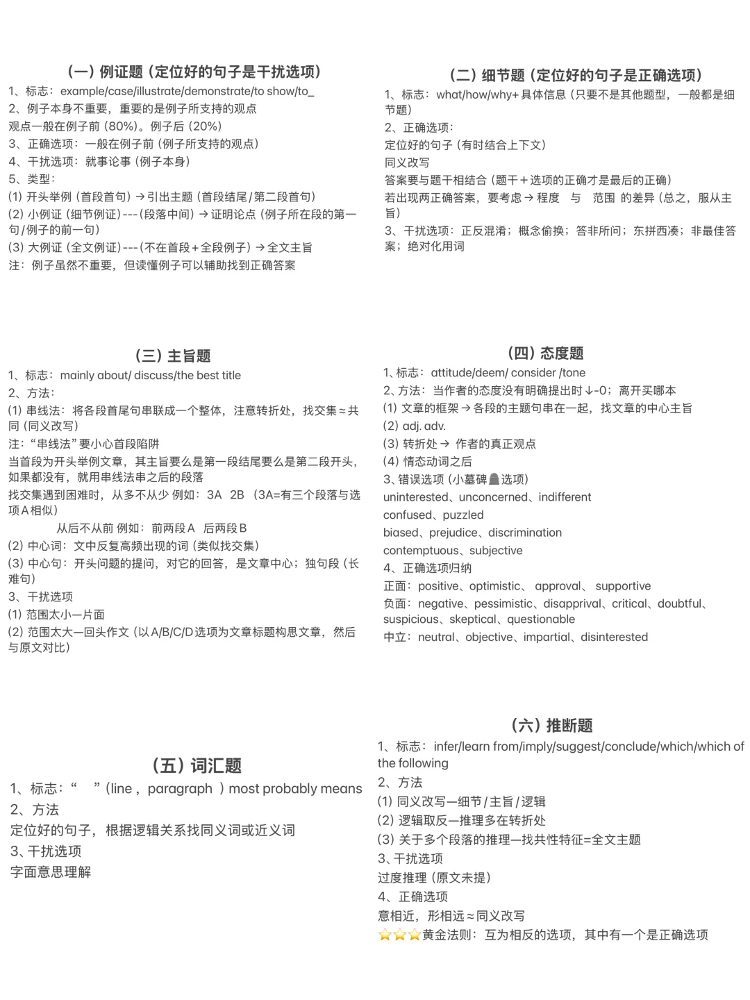26考研｜唐迟阅读方法论总结
