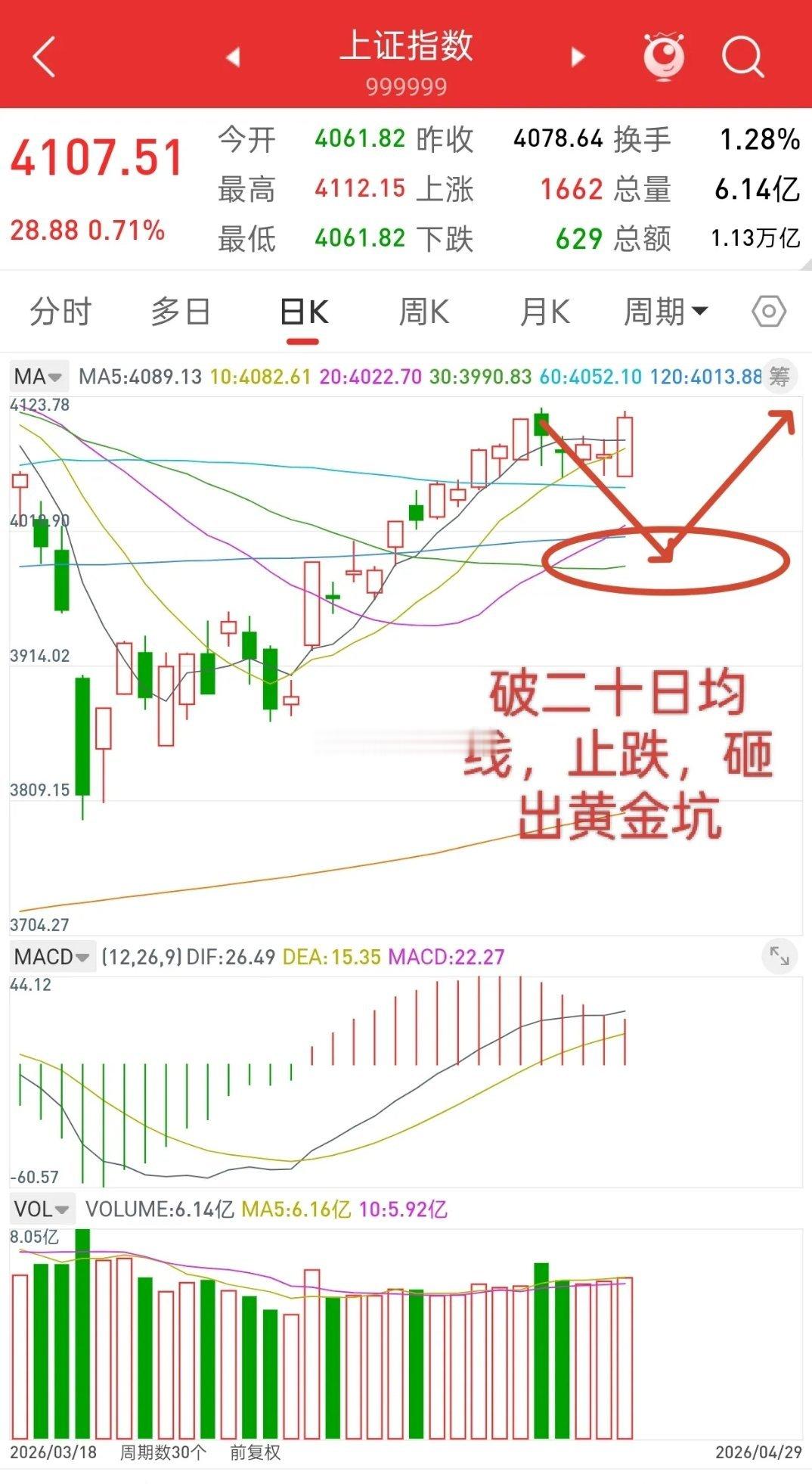 昨晚美股涨跌不一，香港股指期货跳水，今日A股走势如何？观点不变，这几天所有的反弹