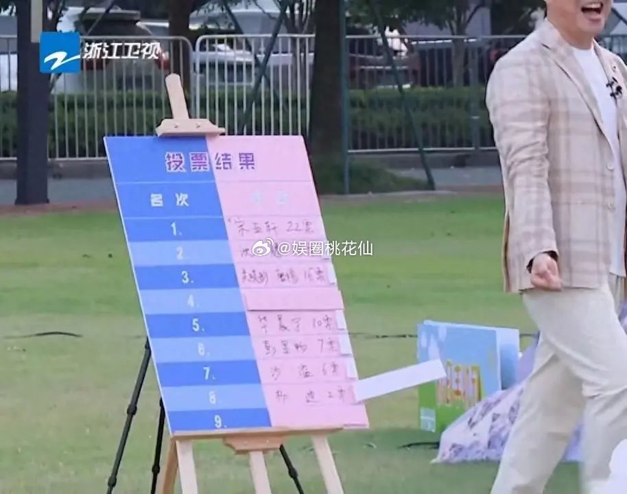 大妈们给王牌嘉宾投票，谁最适合做女婿或儿媳，杨迪票数垫底宋亚轩倒数第二！！观众投