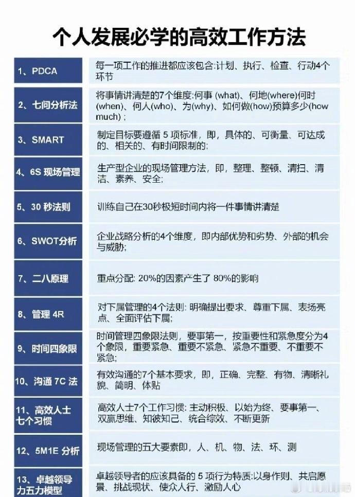 职场人必知的高效工作方法。 ​​​​