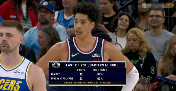 快船新秀尼德豪泽真是太让人惋惜了！在今天快船主场迎战步行者的比赛中，目前双方的上