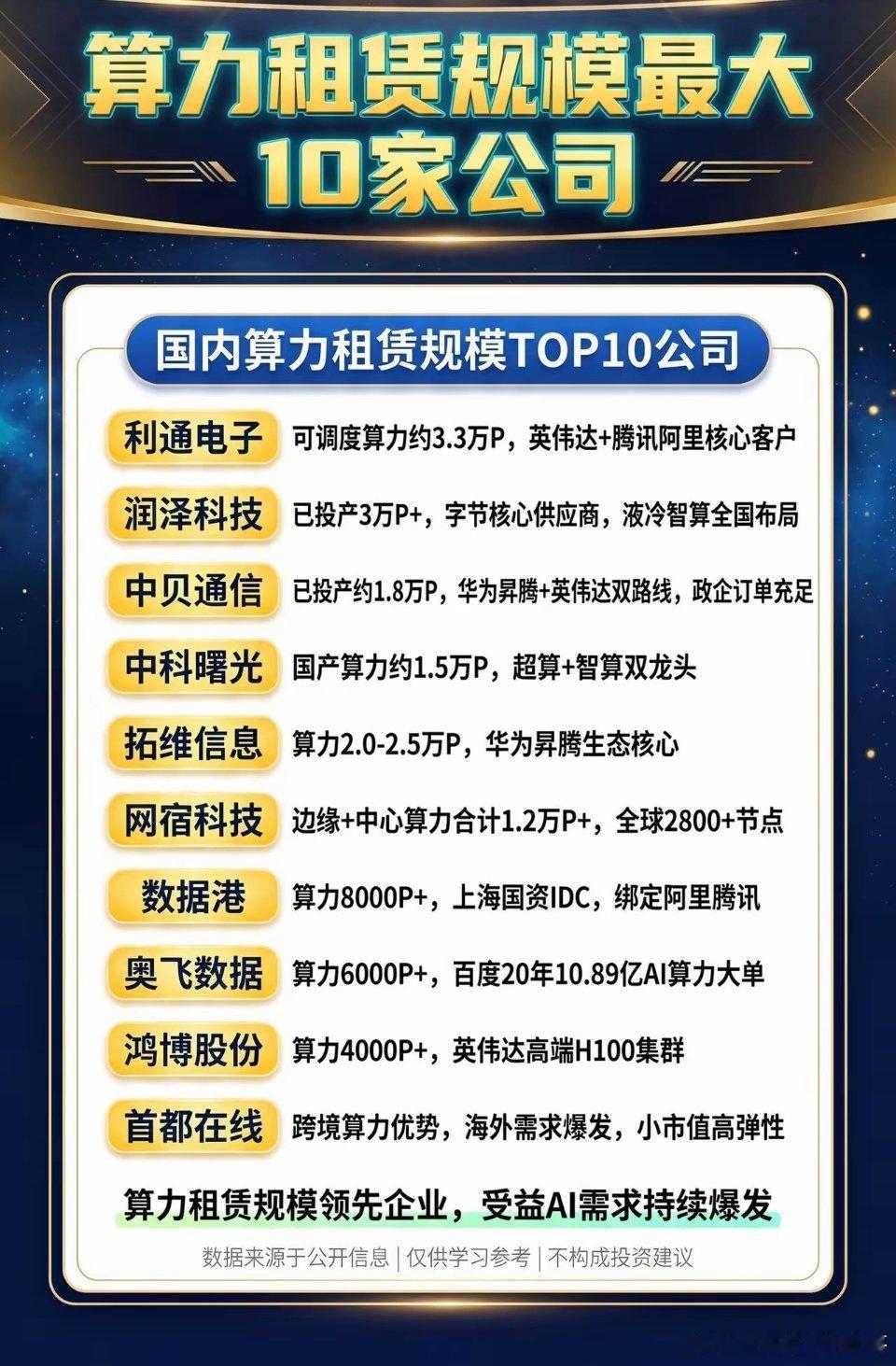 谁才是算力大户？。现在AI最值钱的，不只是模型了…是真算力。谁手里GPU多、机柜