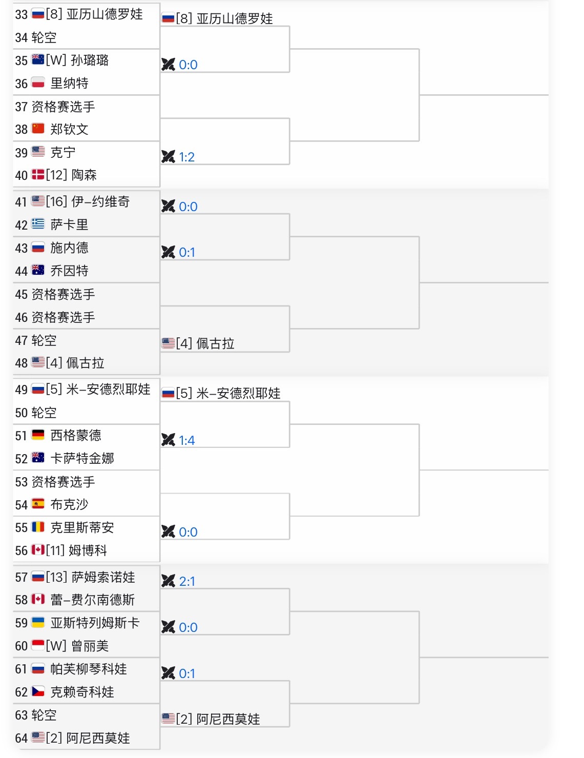 郑钦文迪拜站首轮对阵资格赛选手WTA1000迪拜签表出炉郑钦文首轮对阵资格赛选手