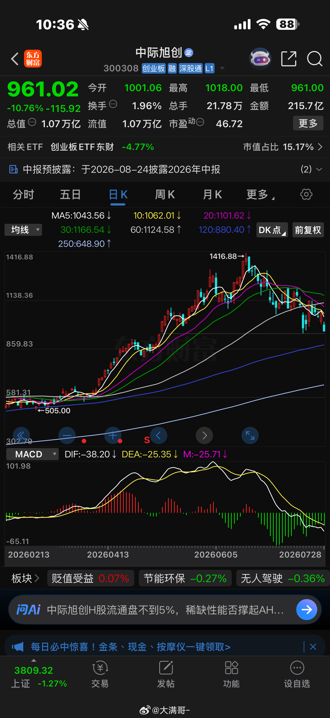 中际旭创今天这根放量大跌，不是公司爆雷了，是AI算力赛道的“高增长神话”开始松动