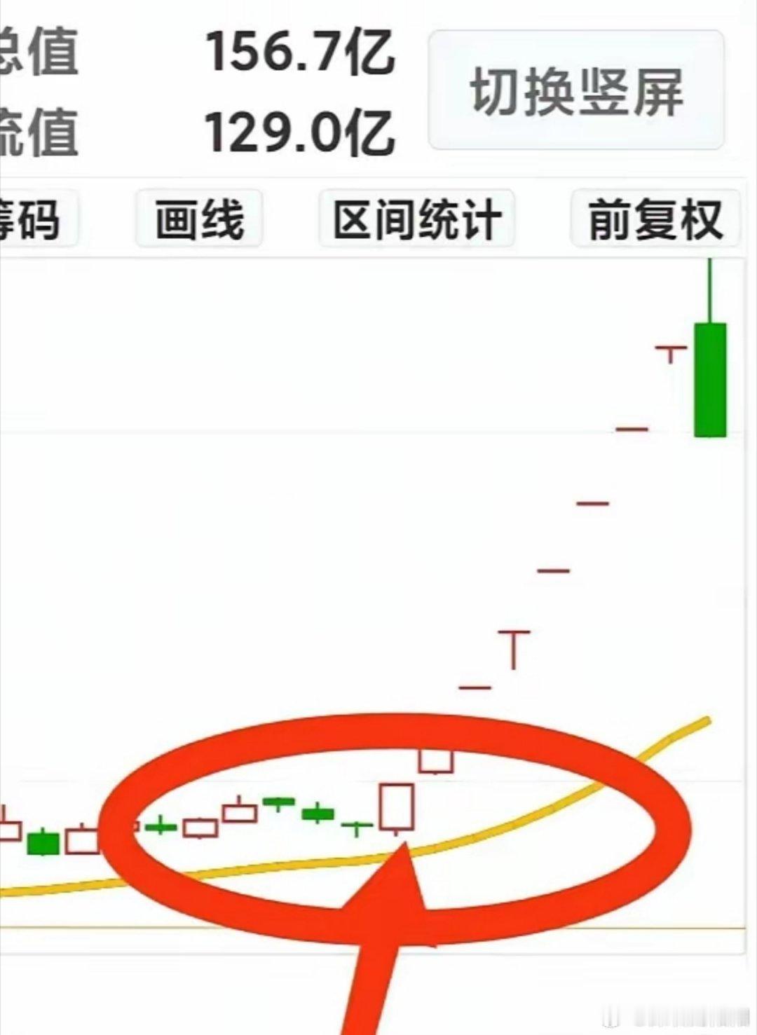 这种经典的买入法你会吗？ 何时买股票？方法很多，上期推文介绍了连阴洗盘法，洗盘的