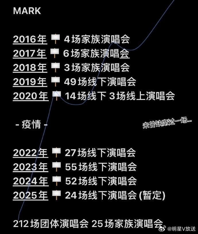 李马克全年无休的十年 十年如一日的高强度行程，李马克全年无休，将自己最美好的青春