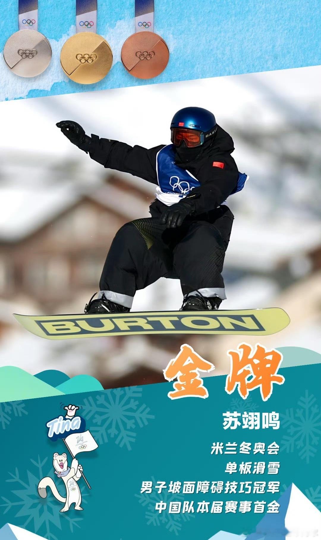 【苏翊鸣生日当天夺冠】苏翊鸣22岁生日当天夺冠，2月18日是苏翊鸣22岁的生日，