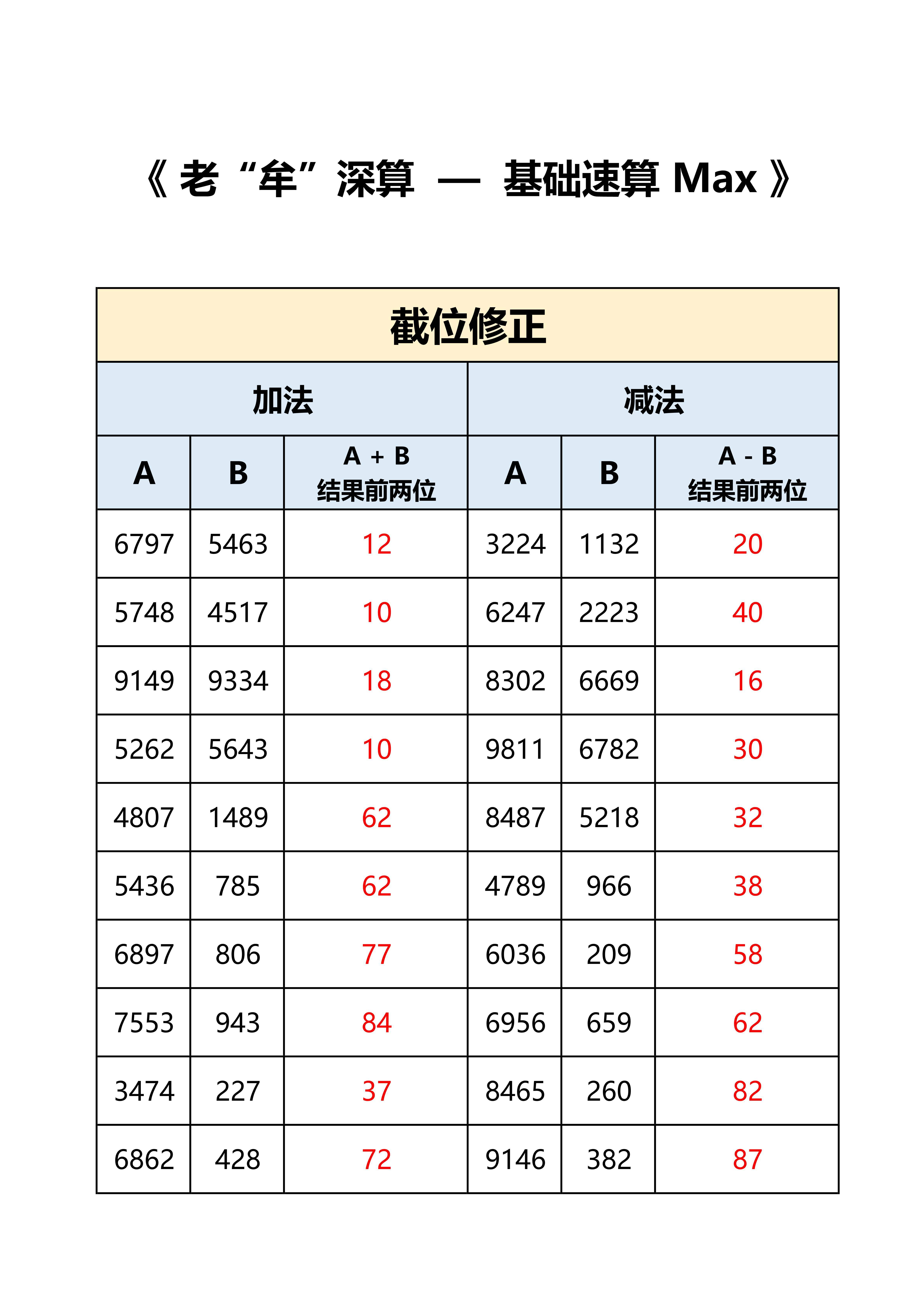 国考   省考  答案，打卡：时间+错误个数，特殊数字个别因为百化分存在误差。 