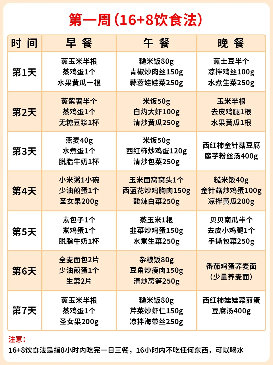 🔥四周掉秤减脂食谱‖这么吃太好瘦‼️