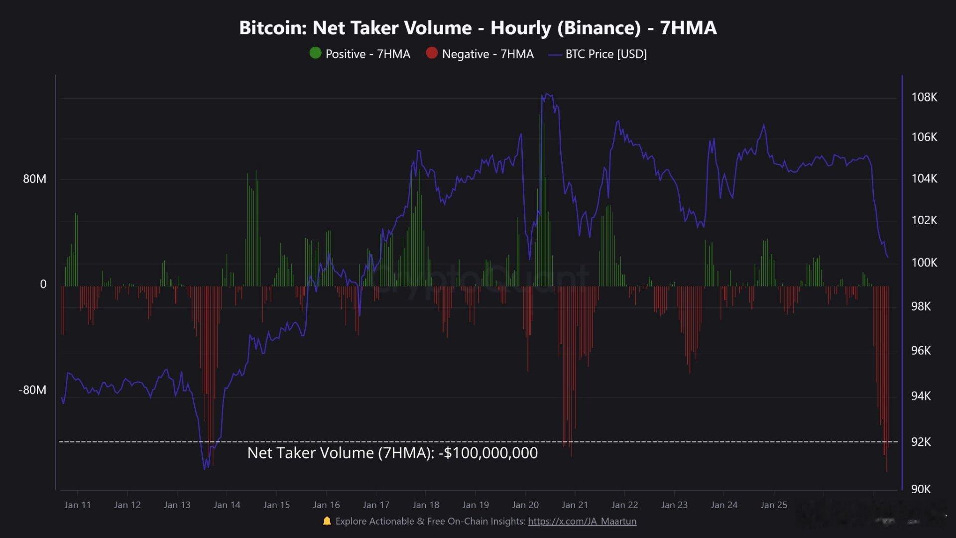 怕个鸟？btc散户交易量降至新低，开始抄底建仓！！波动性与预期一致，下午的坑就是