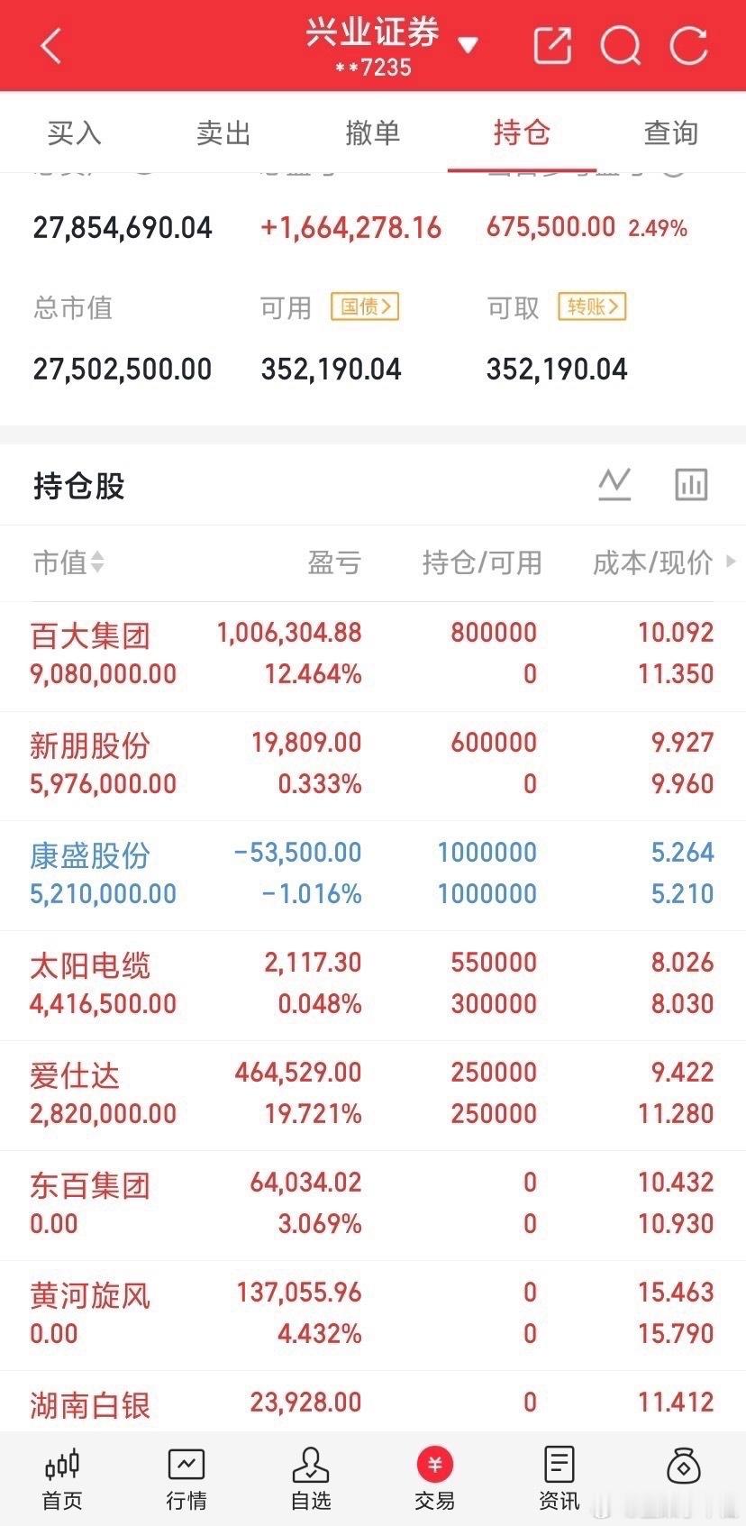 完美的一周又过去了。休息两天。下周仙哥雄起。 ​​​