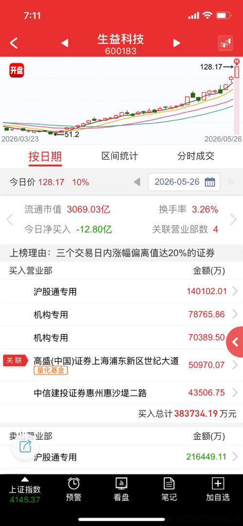 一边是机构在推eda，pcb的仓位，一边是持续买入也是无底洞，《风口》 