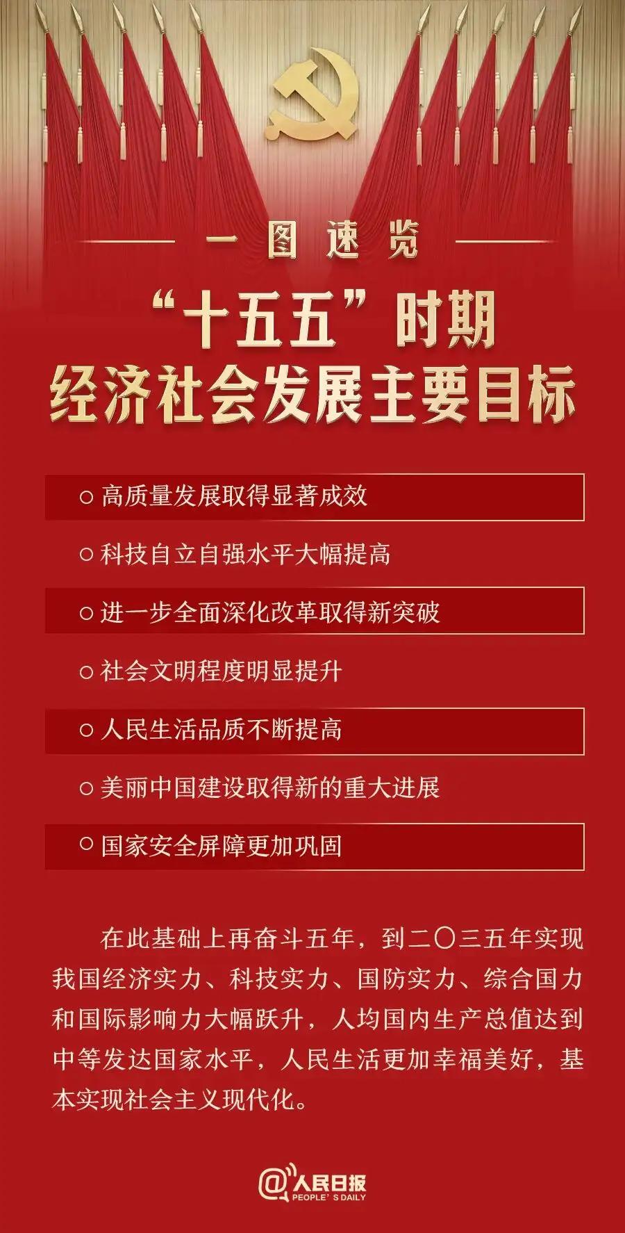 十五五规划将国家安全问题提到新高度，“国家安全屏障更加巩固”列入大纲单独成篇，反