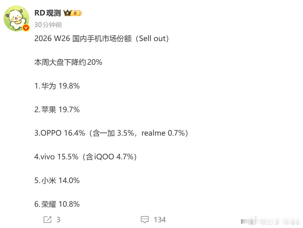 华为和苹果销量竞争这么激烈的吗 